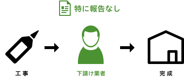 他社の場合