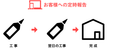 リバウスの場合