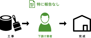 他社の場合