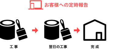 リバウスの場合