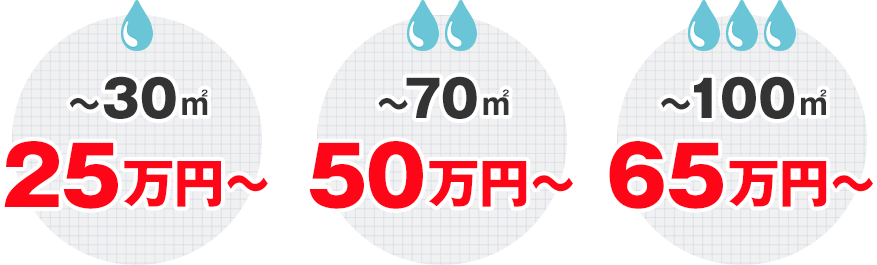 ～30㎡ 25万円～　～70㎡ 50万円～　～100㎡ 65万円～